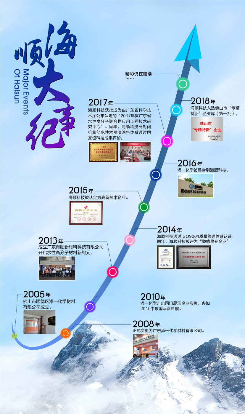 歷史追溯